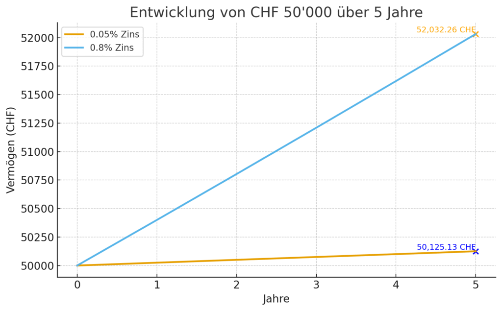output (5)