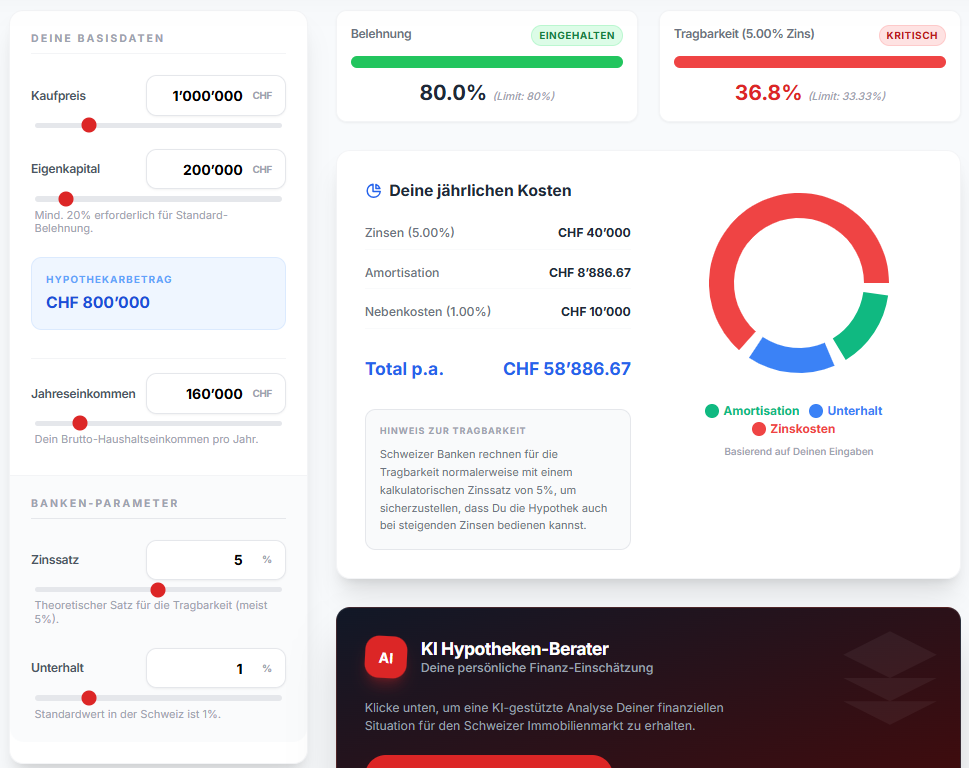 hypotheken_rechner